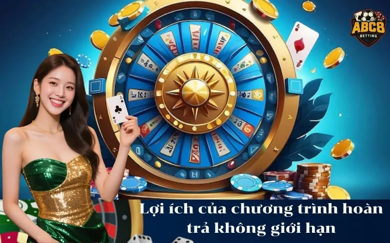 Lợi ích của chương trình hoàn trả không giới hạn